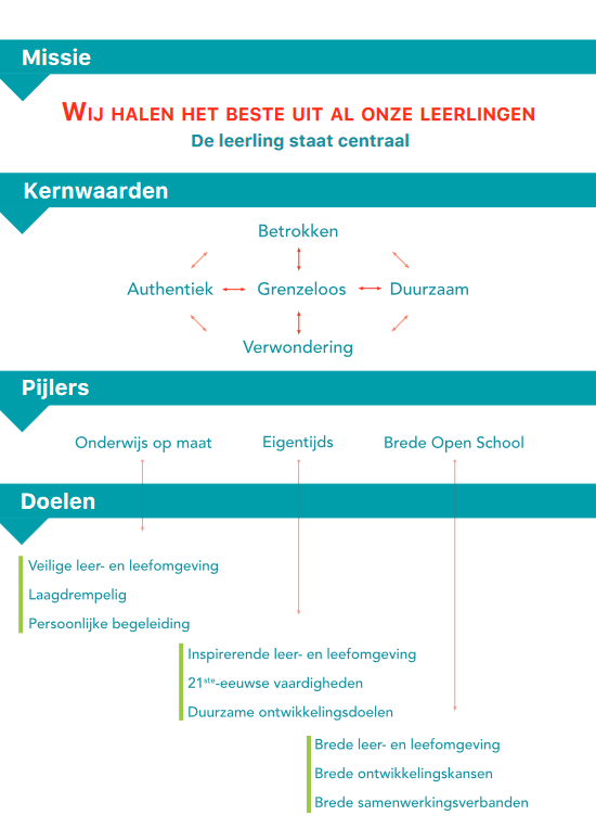 visie paars